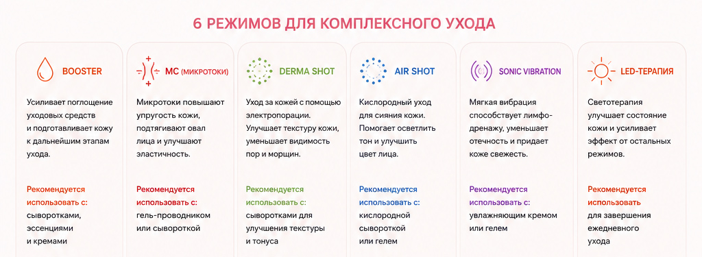 medicube в Перми medicube