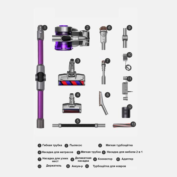 Беспроводной пылесос JIMMY Cordless Vacuum Cleaner JV85 Pro Фиолетовый