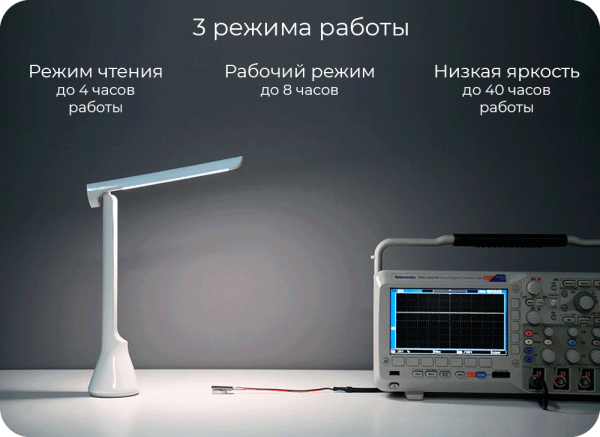 Лампа офисная Yeelight Rechargeable Folding Desk Lamp 5 Вт (YLTD11YL) Белый